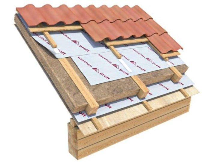 Пленки, мембраны